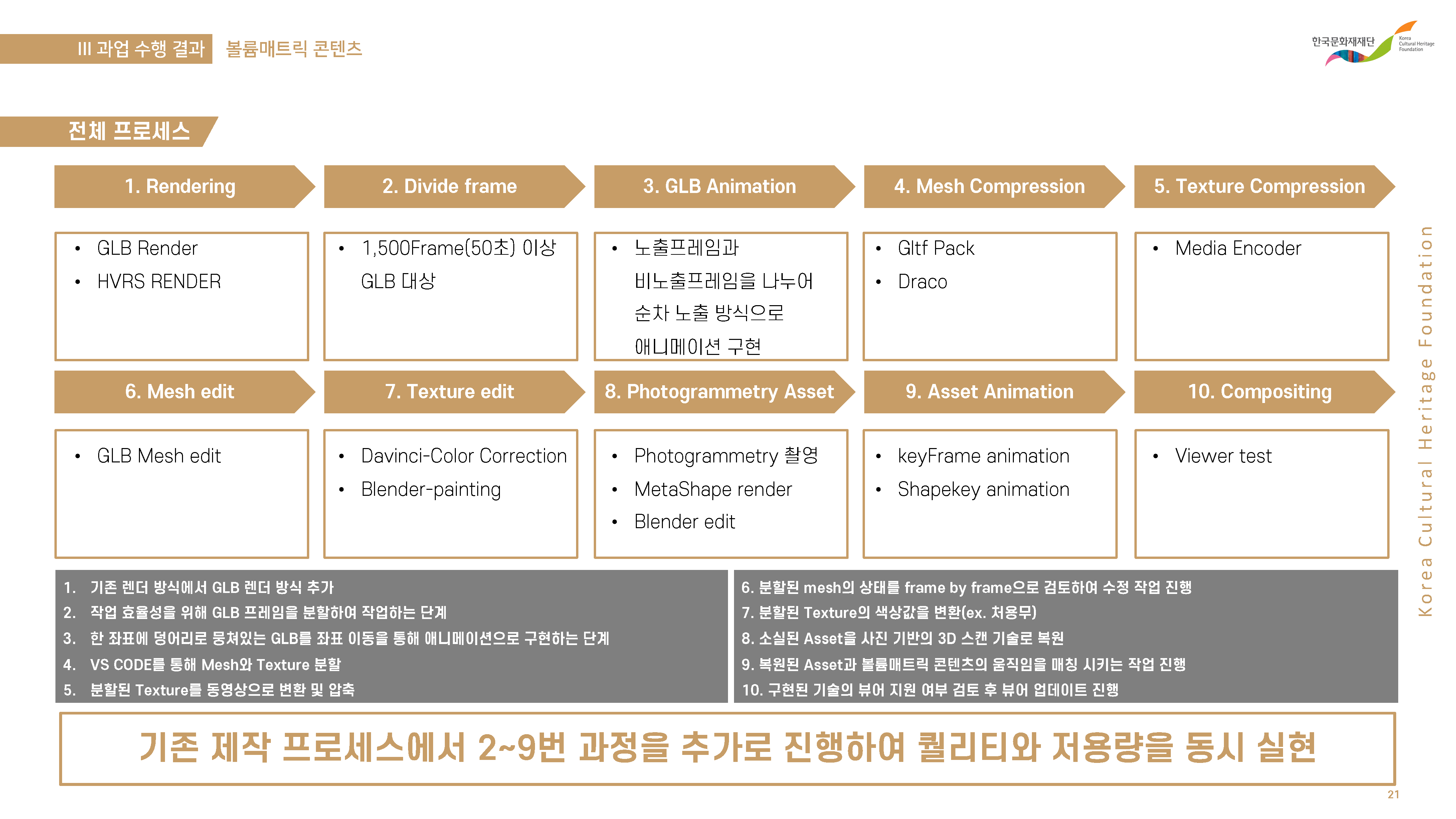 10-Stage Volumetric Pipeline & Compression